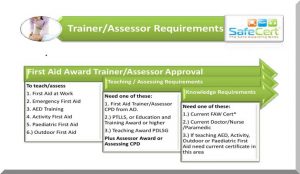 Trainer - Assessor Requirements